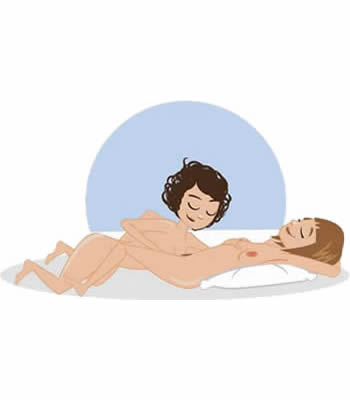 posizione